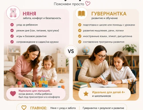 Какая разница между няней и гувернанткой?